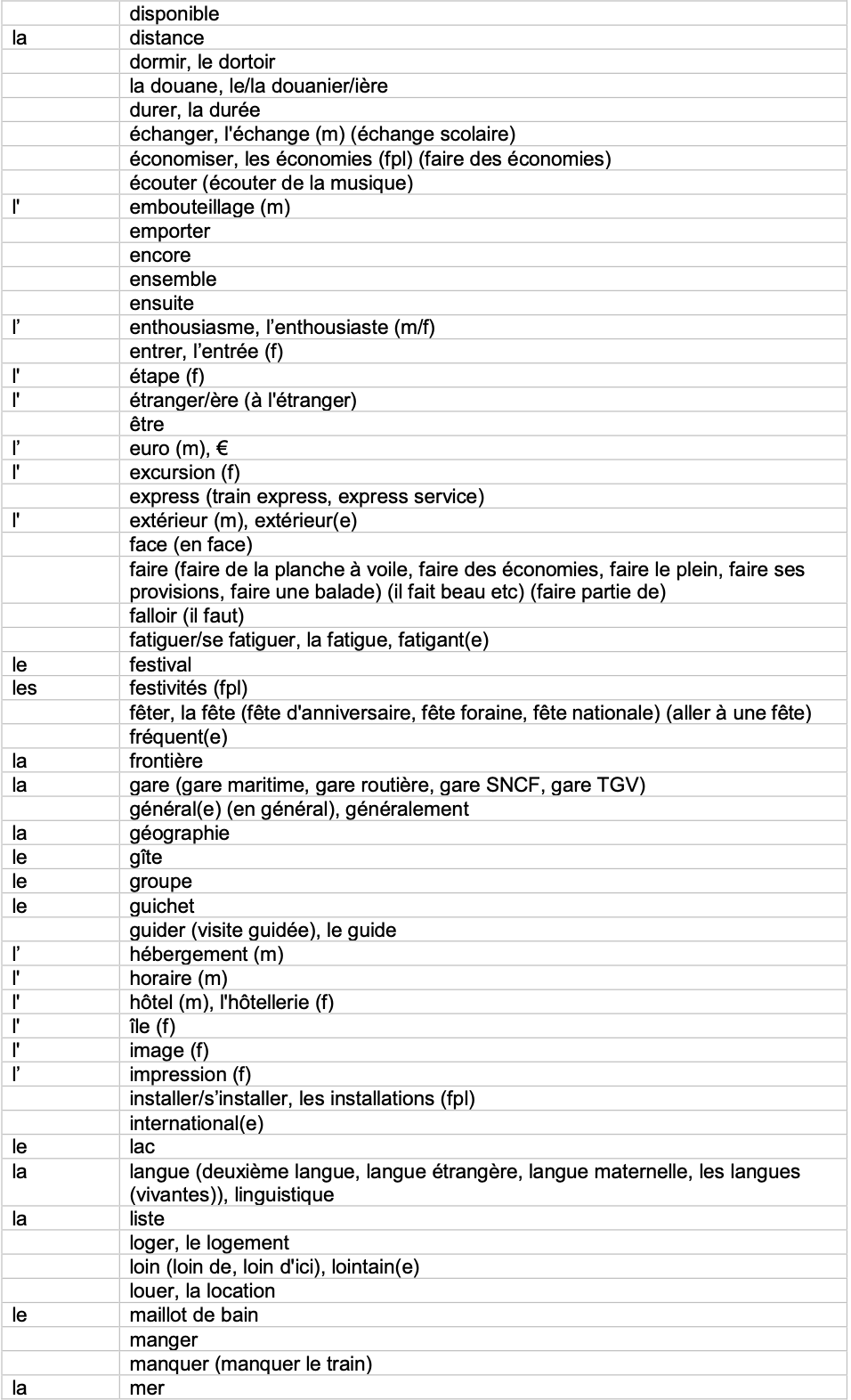 IGCSE French_Minimum_Core_Vocabulary_by_Topic